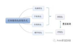 ### 虚拟币存放在他人钱包