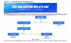 TP钱包最新版本下载与安装