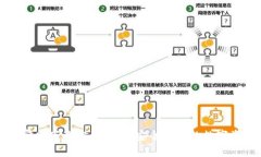 TP钱包官网下载安装指南：