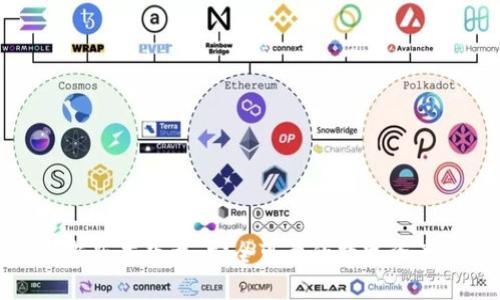 TP钱包最新版本下载:安全可靠的数字资产管理工具