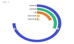 要求不具备下载相关软件
