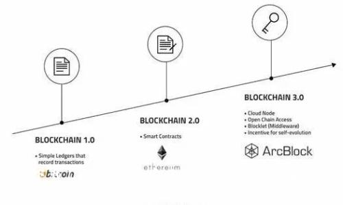 TP钱包下载1.2.7版本,安全便捷的加密货币管理助手