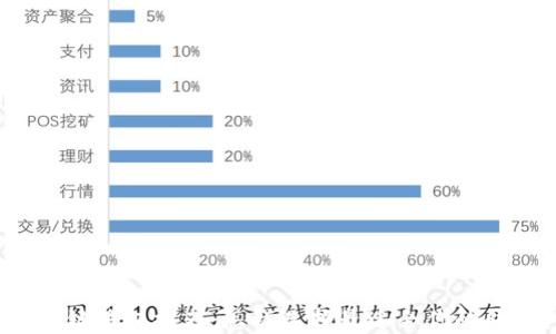 
区块链钱包推荐：怎样选择最适合你的钱包？