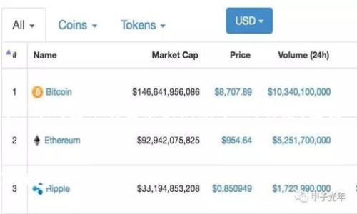 请注意:本文将为您提供有关“tp钱包下载安装最新版本”的信息,包括的、关键词、大纲和详细内容。
如何下载安装最新版本的TP钱包:全方位指南