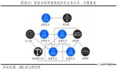 TP钱包最新版本下载：安全