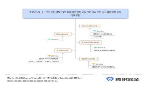 如何下载安装最新版本的TP钱包:详尽指南