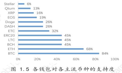 数字钱包平台的全面解析:如何选择适合你的数字钱包?