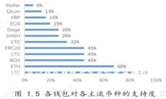如何解决TP钱包转账后交易