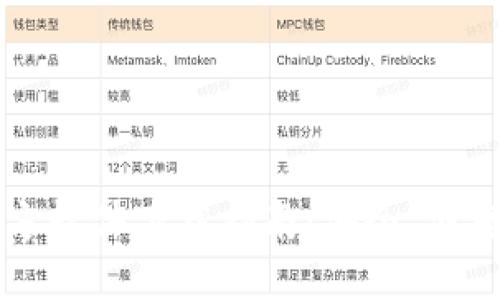 2023年最新数字货币官方软件下载指南:安全、便捷,轻松进入数字资产世界