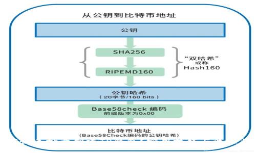 如何快速批量创建TP钱包?实用技巧与流程详解