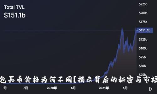 TP钱包买币价格为何不同?揭示背后的秘密与市场动态