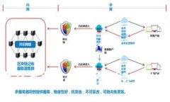 TP钱包使用指南：轻松管理