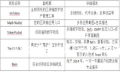 如何安全下载TP钱包苹果版