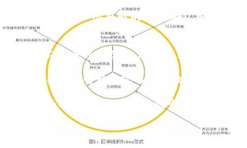 “T P 钱包到处私钥”可能涉及加密货币钱包的一个重要概念，即私钥的管理与安全性。

在加密货币的领域，私人密钥是用来控制和管理你的数字资产（如比特币、以太坊等）的一个重要信息。每个钱包都对应着一个独特的公钥和私钥。在通常情况下，公钥可用于接收加密货币，而私钥则用于授权交易。因此，保护好私钥是确保加密资产安全的关键。

### 可能的含义：
1. **私钥的曝光风险**：如果说“到处私钥”，可能指的是在某些情况下，用户可能将自己的私钥泄露到公共场合或不安全的平台上，这会导致其加密资产被盗取。

2. **私钥管理的重要性**：私钥应保存在安全的地方，通常建议使用硬件钱包或纸钱包等方式，而不是轻易存储在手机或电脑等容易受到攻击的地方。

3. **用户习惯和教育需要**：很多用户在使用T P 钱包时，可能对私钥的概念理解不清楚，因此需要有更多的教育和提示，以避免因私钥管理不当而导致财产损失。 

如果想进一步探讨这个主题，欢迎提出更具体的问题或者相关场景。