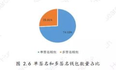 如何通过TP钱包进行IOST转