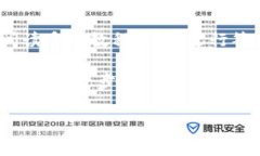 t p钱包签名操作指南：轻