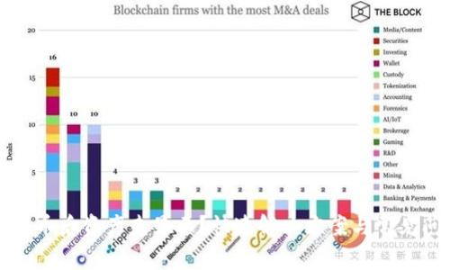 TP钱包买币后资产未显示？快速解决方案与常见问题解析