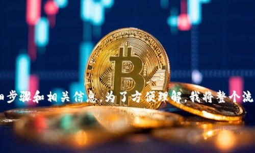 创建TP钱包的地址是一个相对简单的过程,以下是关于如何进行的详细步骤和相关信息。为了方便理解,我将整个流程分为几个部分,并建议一些相关的关键词和,以提高搜索引擎()效果。
### 如何创建TP钱包地址:一步步指导与注意事项