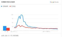 如何在TP钱包中创建ERC20代