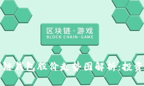 2023年区块链钱包股价走势图解析：投资者必看动向！