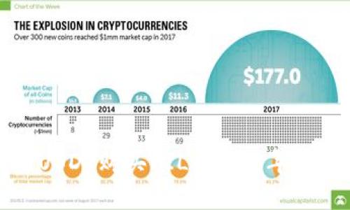 如何用USDT购买FIL：2023年最新指南