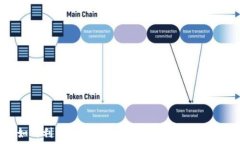   bianoti如何利用TP钱包微信