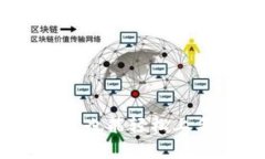 数字货币钱包蚂蚁：新手