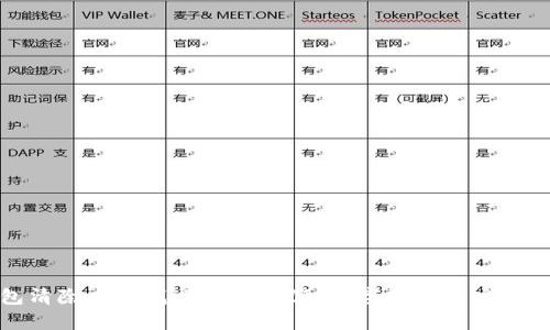 TP钱包清除后能找回来吗?探秘数字资产的安全与恢复