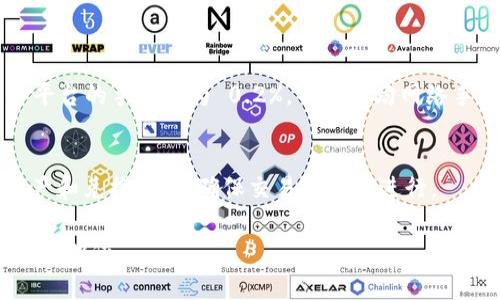 TP钱包（TokenPocket）是一款支持多种区块链项目的数字货币钱包，允许用户存储、转账和交易各种加密货币。当用户需要将数字货币兑换成人民币时，手续费的多少通常依赖于多个因素，包括所使用的交易平台、兑换方式等。

1. 手续费用的基本概念
当用户在TP钱包中进行数字货币兑换时，会涉及到两种主要的费用：网络手续费和平台手续费。网络手续费是指在区块链上完成交易所需支付的费用，而平台手续费则是第三方交易平台收取的服务费用。

2. TP钱包的传统兑换方式
用户可以通过 TP 钱包直接访问与其账户关联的多种交易平台，一般来说，常用的兑换方式包括通过交易所和点对点交易（P2P）。

3. 网络手续费的计算
在不同的区块链上，网络手续费会有所不同。例如，以太坊网络上的交易费用通常较高，而比特币网络的费用可能会因网络拥堵情况而波动。一般来说，用户在进行兑换前，可以在钱包中查看当前的网络手续费，并确认最终费用。

4. 交易平台的手续费
不同的交易平台对数字货币与人民币的兑换手续费政策各不相同。例如，一些平台会收取固定比例的手续费，而另一些平台则可能根据交易额来收取费用。因此在选择兑换平台时，用户需要仔细比较和选择最合适的平台。

5. 通过第三方兑换的费用
选择通过第三方服务进行兑换时，虽然方便快捷，但可能会面临额外的手续费。这些服务通常会提供更好的用户体验，但用户在使用之前也需要了解具体的费用标准。

6. 如何降低兑换手续费
为了减少兑换手续费，用户可以尝试以下几种方法：
ul
    li选择手续费较低的交易平台。/li
    li在网络拥堵时避开高峰时段进行交易。/li
    li使用具有最优汇率的兑换工具进行兑换。/li
/ul

7. 实际案例分析
例如，假设某用户在 TP 钱包中拥有价值 1,000 USDT 的数字货币，他们选择通过一个特定的交易所兑换成人民币，这个平台的手续费为 0.2%，并且平均网络手续费为 1 USDT。那么该用户实际获得的人民币将会低于 1,000 USDT 的市场价值，具体金额须根据当前市场价格计算。

8. 小结
在使用 TP 钱包兑换人民币时，用户需要综合考虑网络手续费与平台手续费等多种因素，以便更有效地管理自己的数字资产和兑换成本，确保交易的顺利进行。

总之，了解 TP 钱包的兑换机制及相关手续费是至关重要的，这样才能确保用户在进行数字货币交易时，能够处于更加有利的地位。