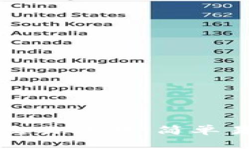 TP钱包中国区交易攻略:简单易懂的操作指南