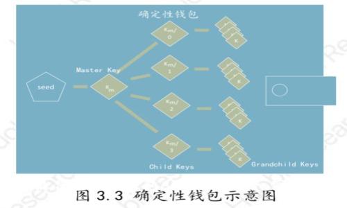 2023年最佳虚拟币钱包APP图标大全:穷尽你的选择
