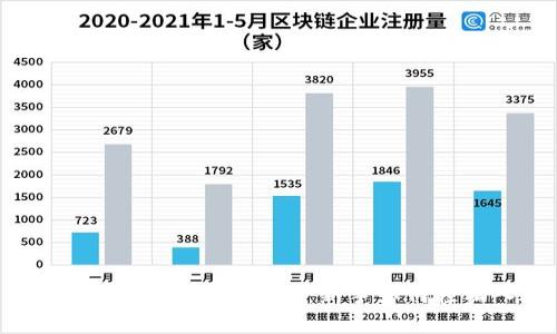 虚拟数字货币交易攻略：新手如何轻松入门