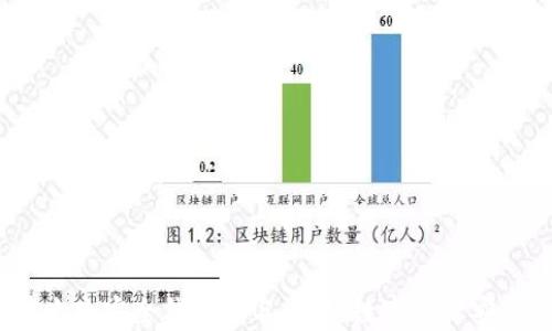 
2023年区块链十大安全钱包排名：揭秘数字资产安全的革命性选择