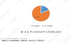 TP钱包如何创建多个智能链