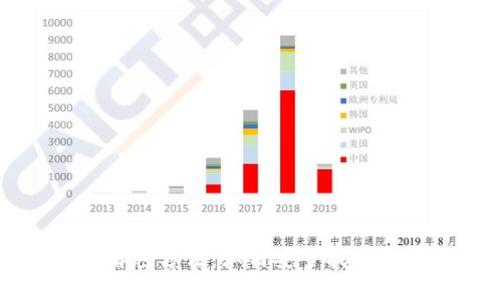 区块链钱包解密方法:如何安全找回您的数字资产