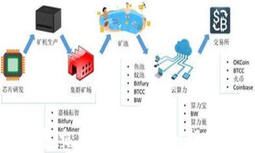 如何在TP钱包交易SHIB币:详细指南与实用技巧