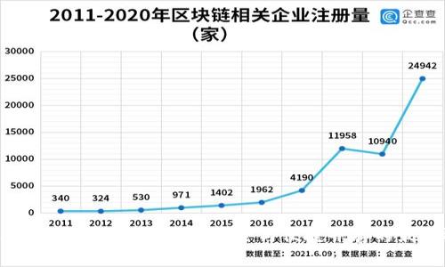 2024年硬件钱包排行榜:安全与便捷并存的最佳选择