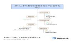 如何安全备份虚拟币钱包