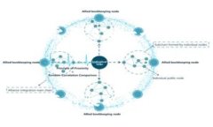 比特派（Bitpie）是一个数