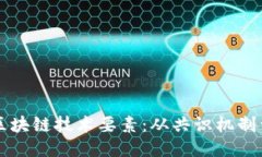 深入浅出区块链技术要素