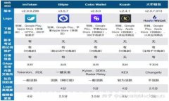 区块链钱包制作价格：全