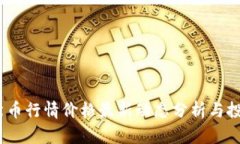 2023年柴犬币行情价格最新