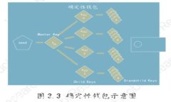 如何高效检测区块链钱包