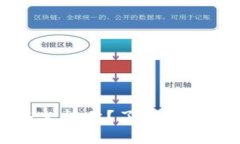 TP钱包新币上市后多久能卖