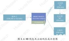 冷钱包的资金如何安全使