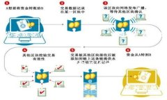 “T P 钱包薄饼”是一个相
