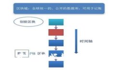 2023年数字货币服务平台的