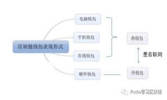 当我们谈论数字货币和加