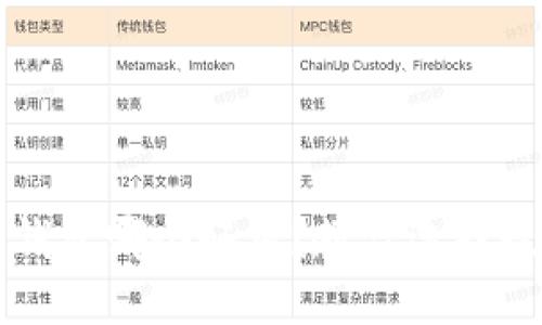 国内虚拟币钱包哪个好用?教你选择最适合的选项