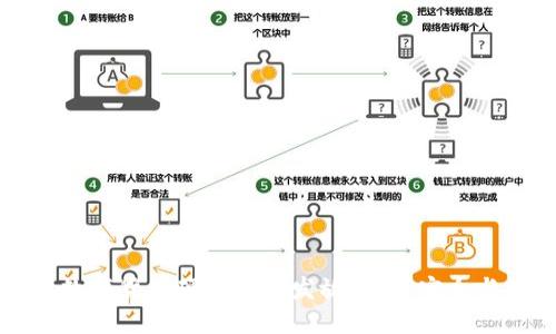 全面解读数字货币硬件钱包发放规定：安全与合规并重